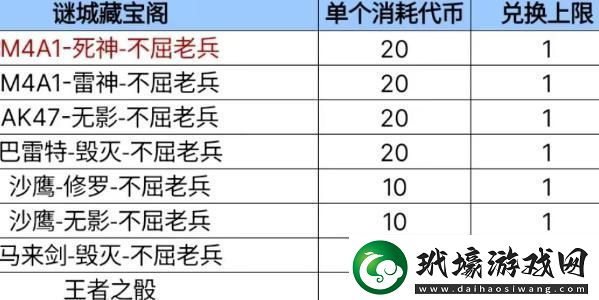 謎城藏寶閣2023年首發(fā)皮膚是哪個(gè)