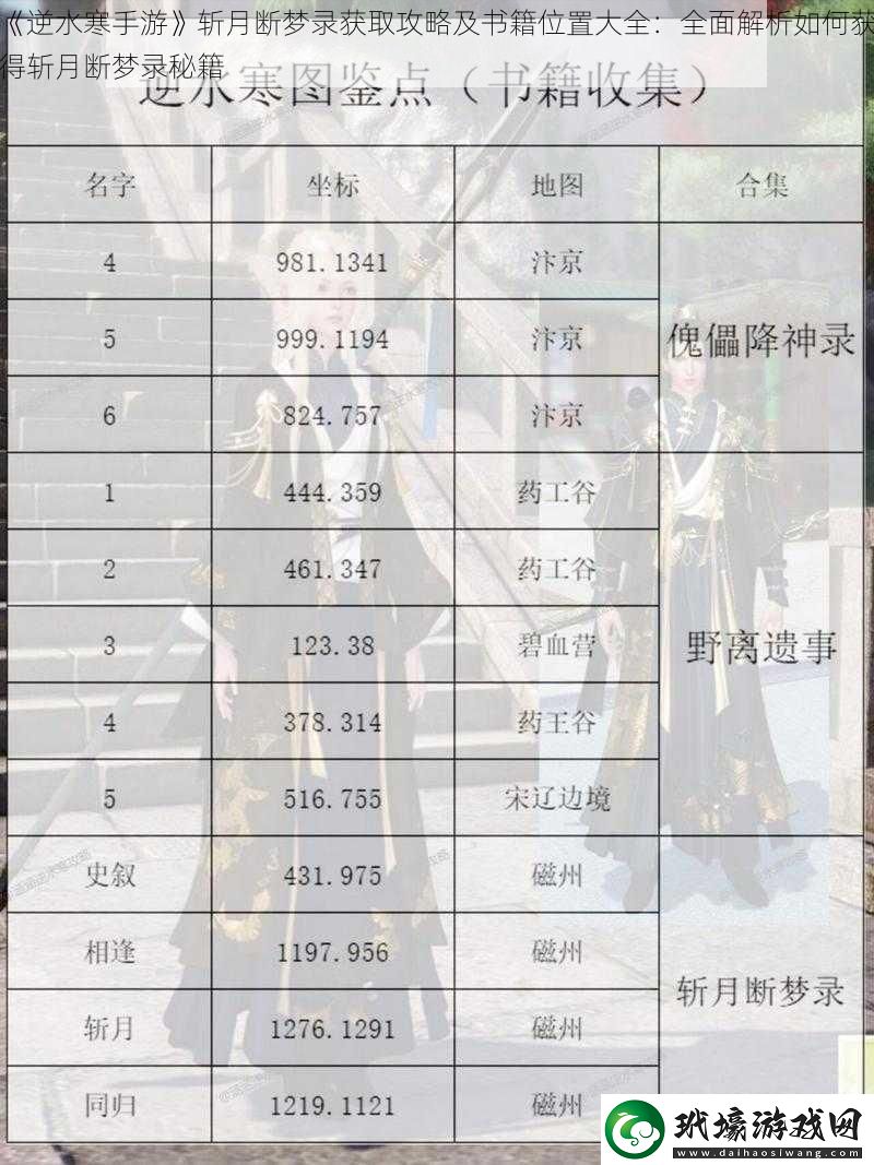 逆水寒手游斬月斷夢錄獲取攻略及書籍位置大全