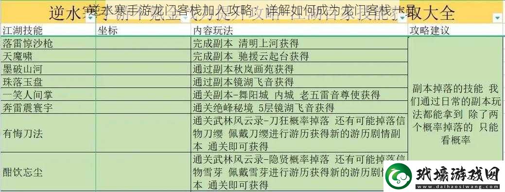 逆水寒手游龍門客棧加入攻略