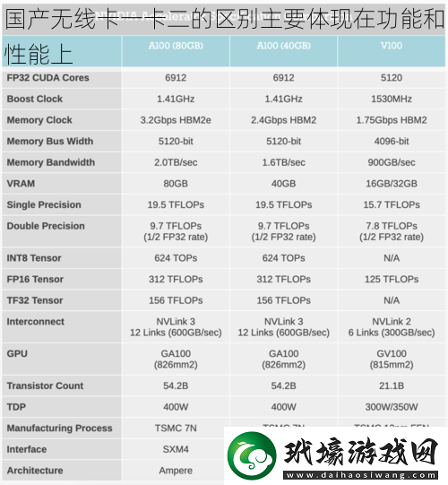 國產無線卡一卡二的區(qū)別主要體現(xiàn)在功能和性能上