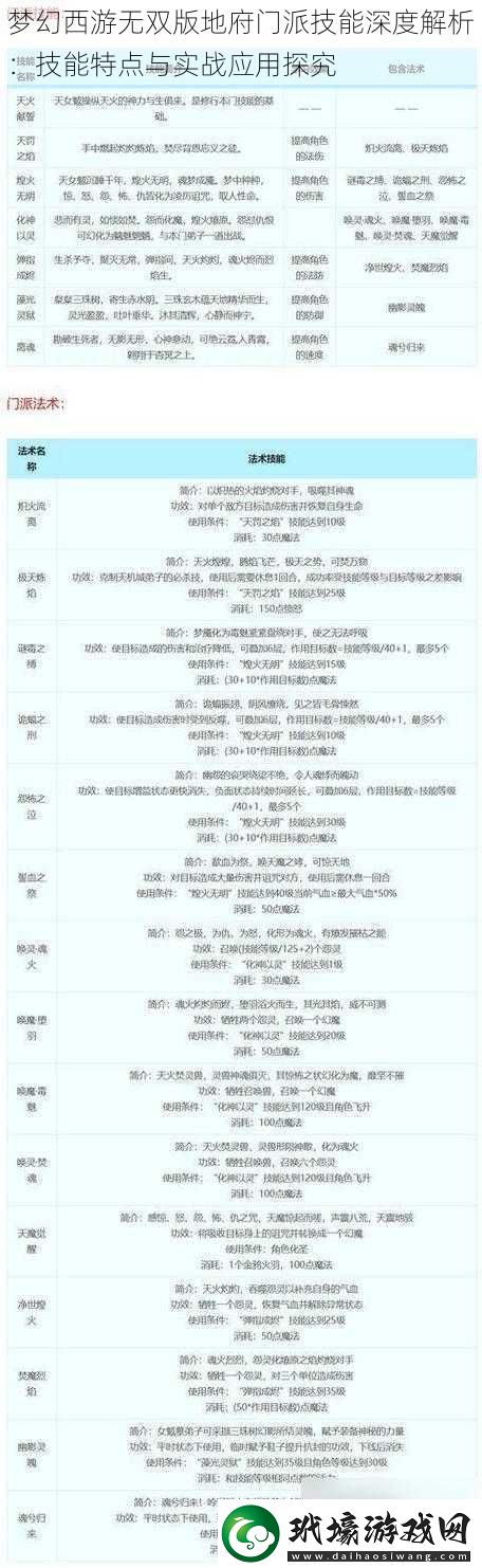 夢(mèng)幻西游無(wú)雙版地府門派技能深度解析