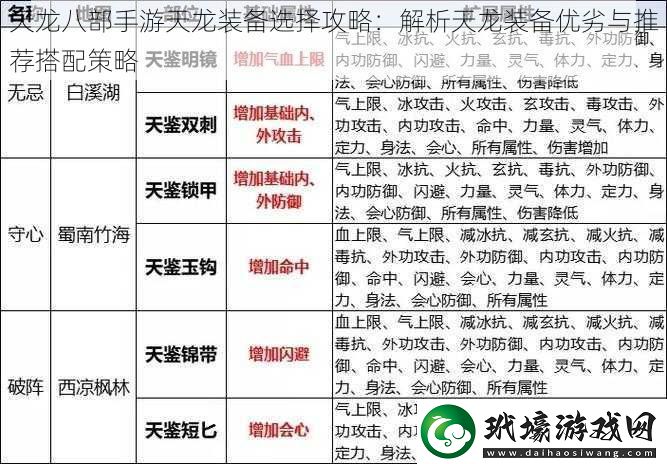 天龍八部手游天龍裝備選擇攻略