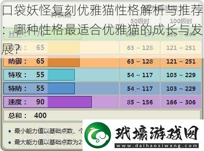 口袋妖怪復(fù)刻優(yōu)雅貓性格解析與推薦