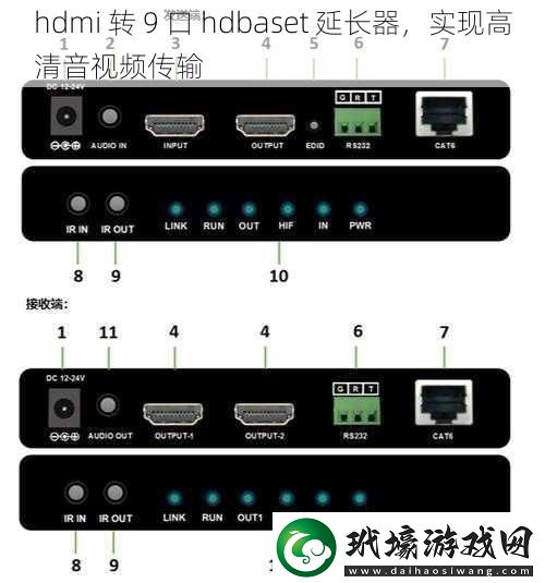 hdmi轉(zhuǎn)9口hdbaset延長(zhǎng)器實(shí)現(xiàn)高清音視頻傳輸