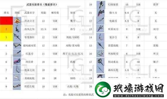 幻塔V2熔驅(qū)盾武器圖鑒詳細介紹及全方位解析