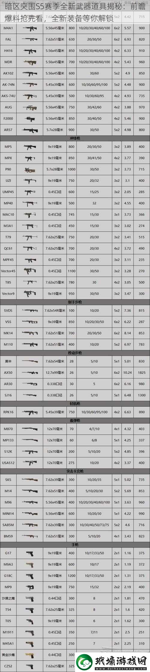 暗區(qū)突圍S5賽季全新武器道具揭秘