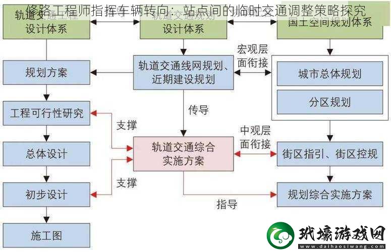 修路工程師指揮車輛轉(zhuǎn)向