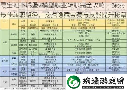 尋寶地下城堡2模型職業(yè)轉職完全攻略