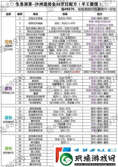 明日方舟生息演算科研系統(tǒng)全面深度玩法解析與策略探討