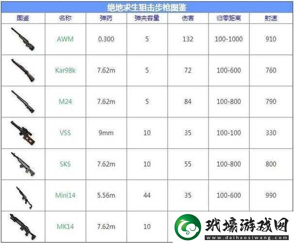 絕地求生WIN94槍械搭配攻略