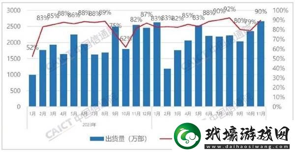 國外品牌手機在華遇冷