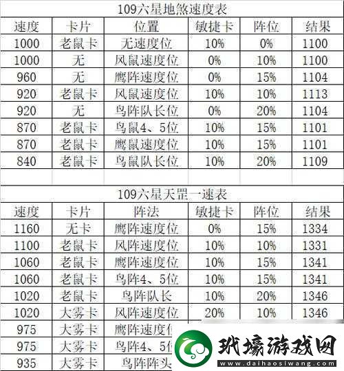 西游神魔決深度解析天罡地煞星玩法特色與策略全攻略