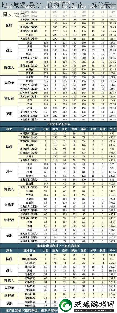 地下城堡2裂隙