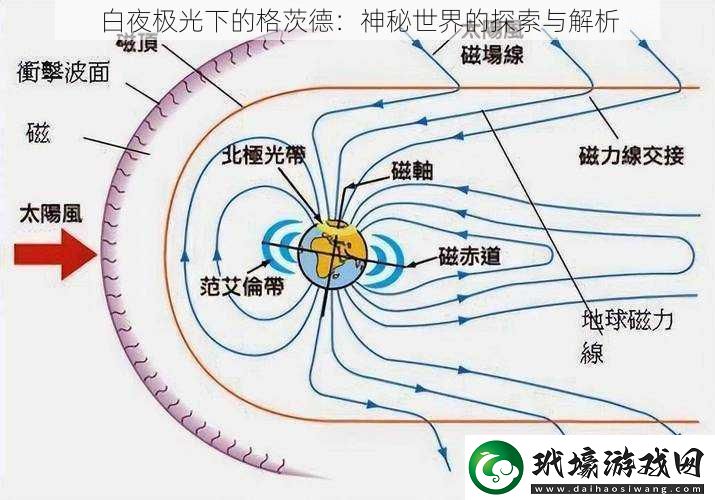 白夜極光下的格茨德