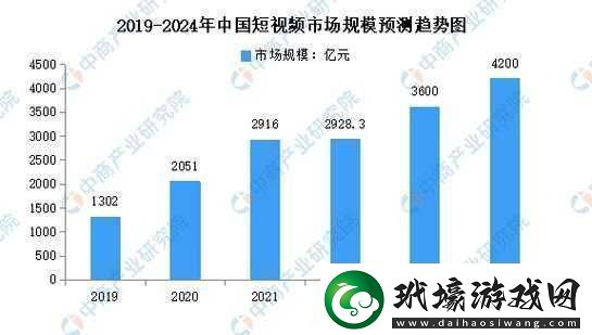 2024年免費(fèi)b站人口