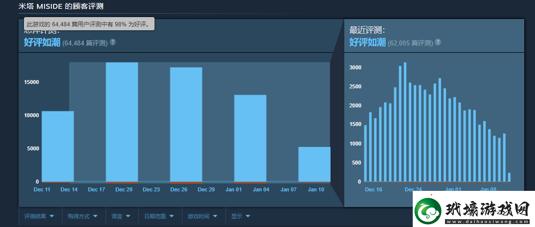 官方祝賀米塔發(fā)售一個(gè)月