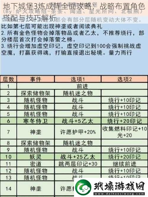 地下城堡3煉成陣全面攻略