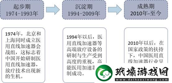 加速狂潮