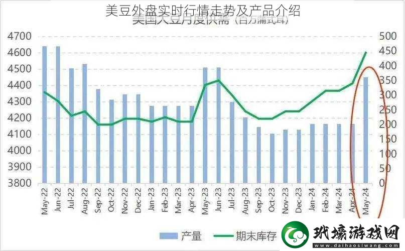 美豆外盤實(shí)時(shí)行情走勢及產(chǎn)品介紹