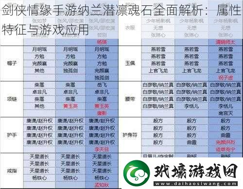 劍俠情緣手游納蘭潛凜魂石全面解析