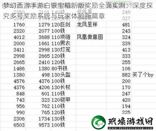 夢幻西游手游白銀寶箱新版獎勵全面實測