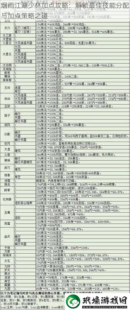 煙雨江湖少林加點(diǎn)攻略