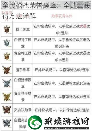 全民槍戰(zhàn)榮譽(yù)巔峰