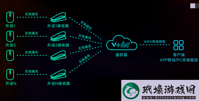 雷柏ESK75098游戲鍵盤