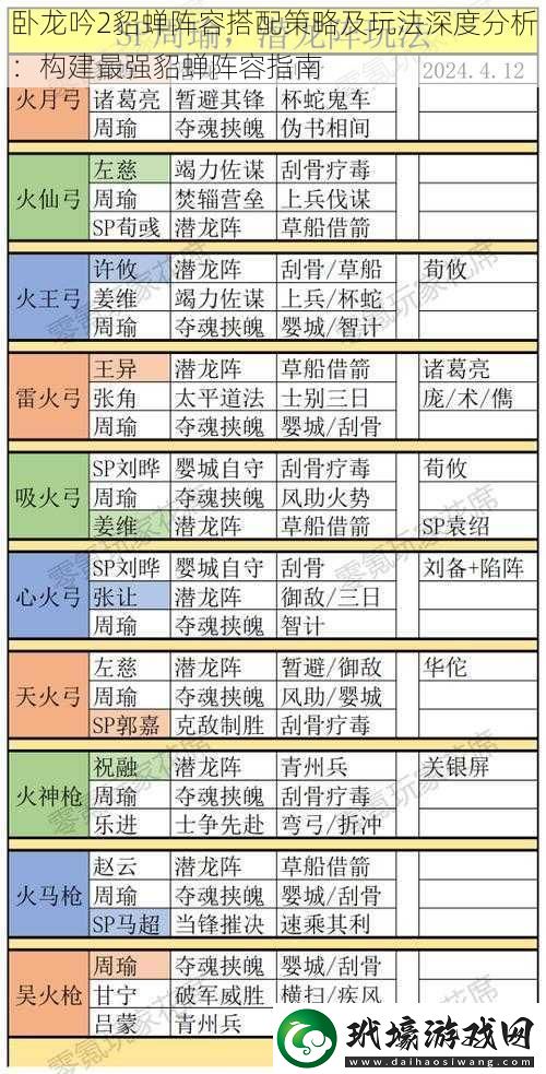 臥龍吟2貂蟬陣容搭配策略及玩法深度分析