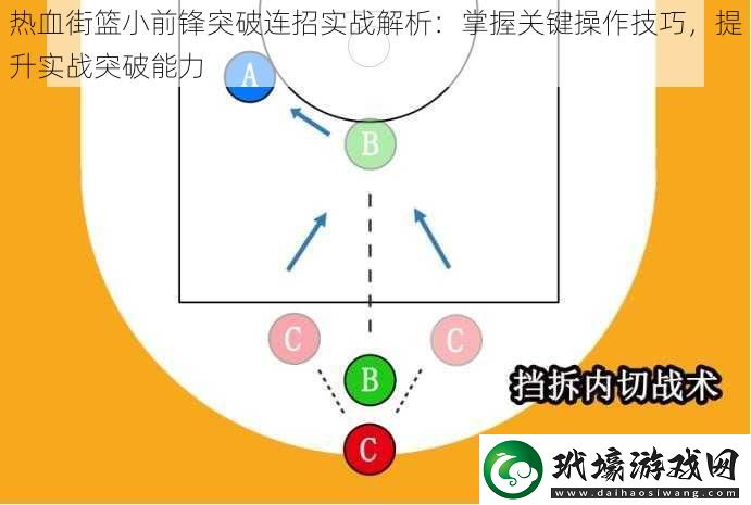 熱血街籃小前鋒突破連招實戰(zhàn)解析