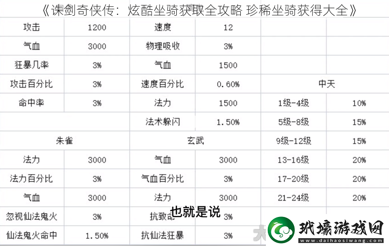 誅劍奇?zhèn)b傳