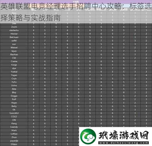 英雄聯(lián)盟電競經(jīng)理選手招聘中心攻略