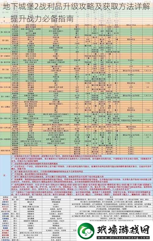 地下城堡2戰(zhàn)利品升級(jí)攻略及獲取方法詳解