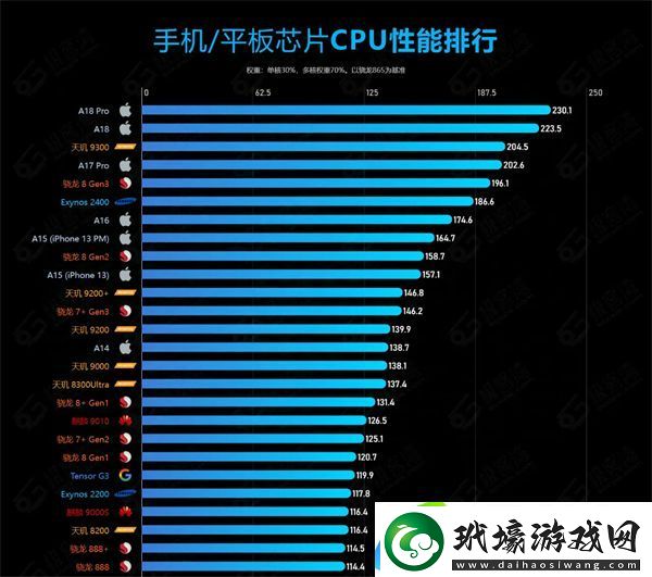 無限暖暖機型配置說明