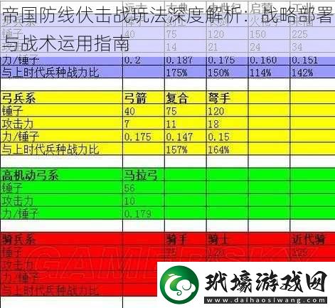 帝國防線伏擊戰(zhàn)玩法深度解析