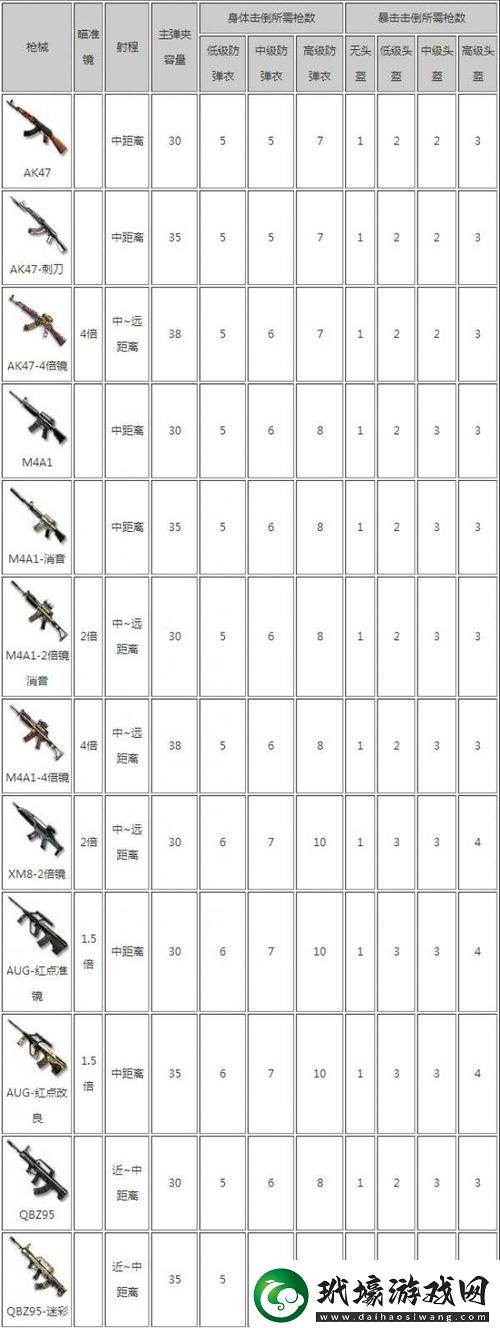 穿越火線生存特訓(xùn)什么槍最好cf手游生存特訓(xùn)攻略