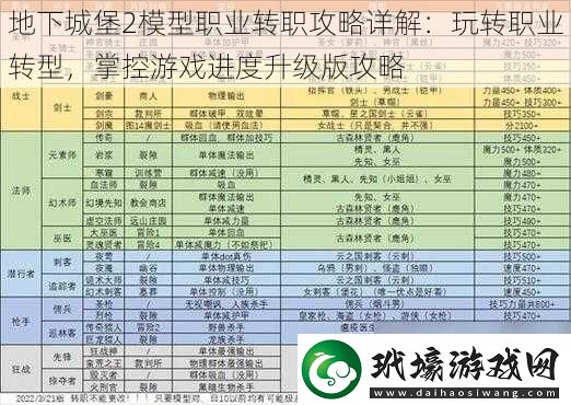 地下城堡2模型職業(yè)轉職攻略詳解