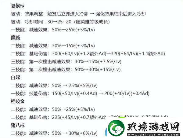 王者榮耀S38賽季英雄調整一覽