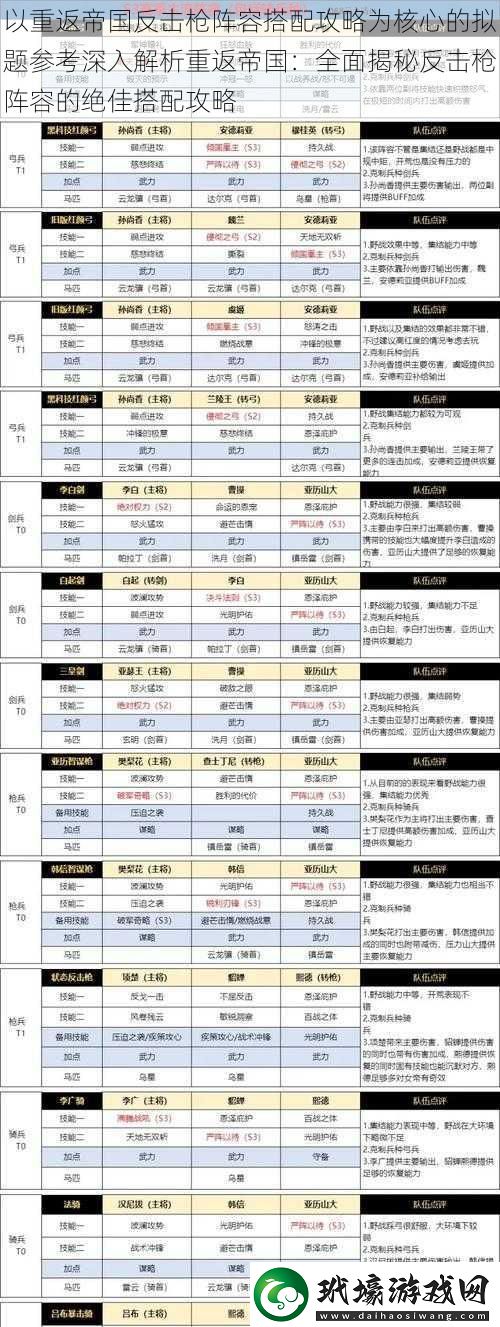 以重返帝國反擊槍陣容搭配攻略為核心的擬題參考深入解析重返帝國