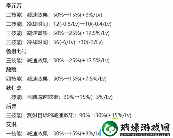 王者榮耀S38賽季英雄調整一覽