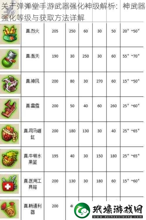 關(guān)于彈彈堂手游武器強(qiáng)化神級(jí)解析