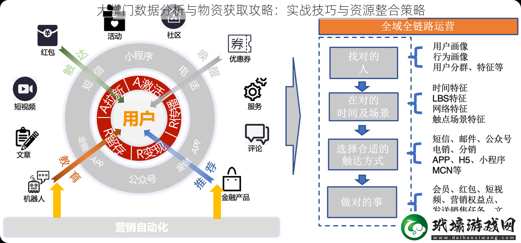 大掌門(mén)數(shù)據(jù)分析與物資獲取攻略