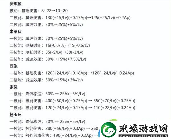 王者榮耀S38賽季英雄調整一覽