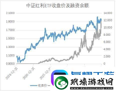 紅利風(fēng)格蓄勢待發(fā)