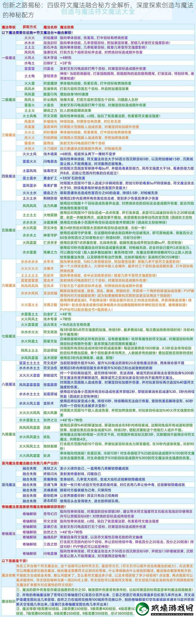 創(chuàng)新之路揭秘