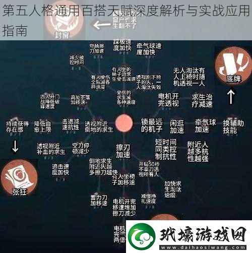 第五人格通用百搭天賦深度解析與實戰(zhàn)應用指南