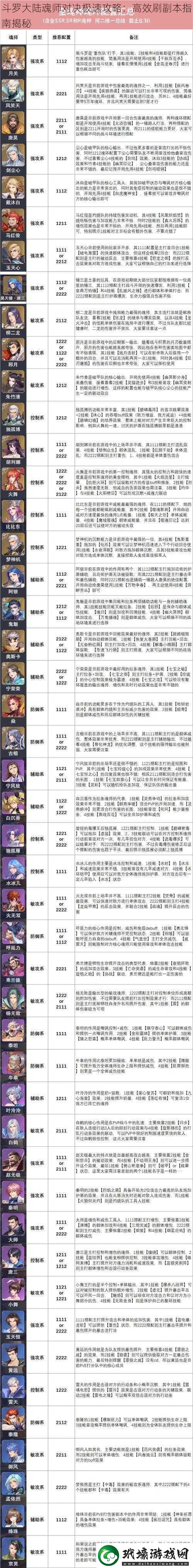 斗羅大陸魂師對決極速攻略