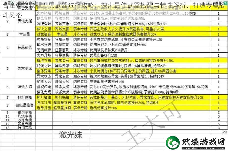 合金彈頭覺醒刀男武器選擇攻略