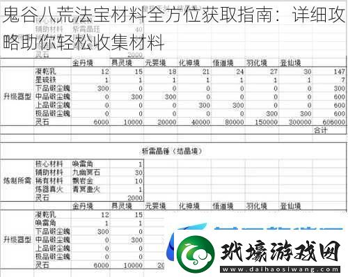 鬼谷八荒法寶材料全方位獲取指南