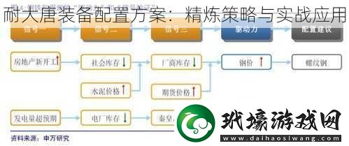 耐大唐裝備配置方案